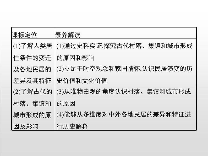 人教统编版选择性必修二 第四单元　第10课　古代的村落、集镇和城市课件PPT05