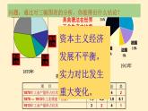 高中历史统编版必修中外历史纲要下第14课第一次世界大战与战后国际秩序课件