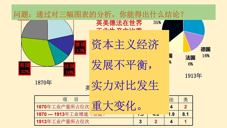 高中历史统编版必修中外历史纲要下第14课第一次世界大战与战后国际秩序课件第4页