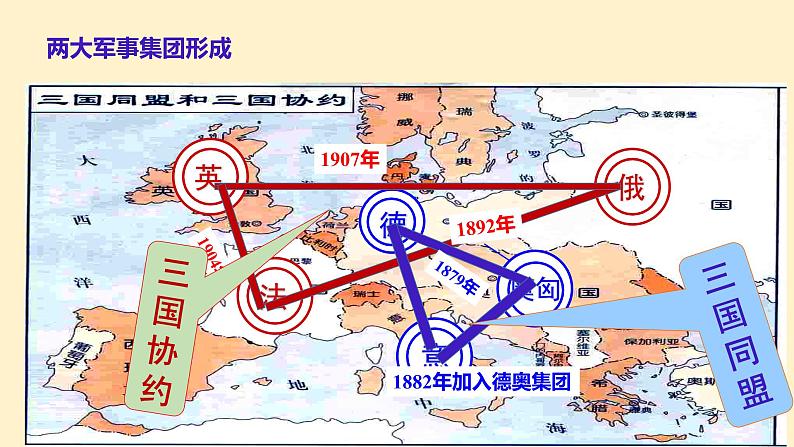 高中历史统编版必修中外历史纲要下第14课第一次世界大战与战后国际秩序课件第7页