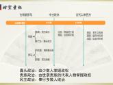 统编版高中历史选择性必修一第2课西方政治体制的产生和演变课件PPT