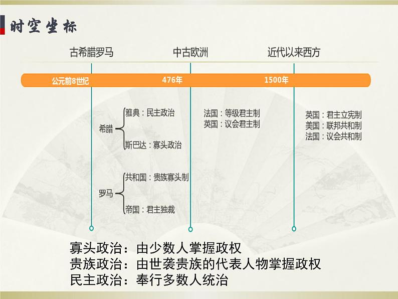 统编版高中历史选择性必修一第2课西方政治体制的产生和演变课件PPT第3页