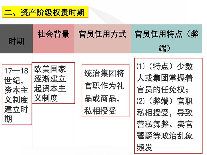 高中统编历史新教材《国家制度与社会治理》第6课 西方的文官制度 课件(共26ppt)05