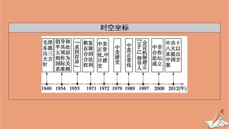 当代中国的外交PPT课件免费下载03