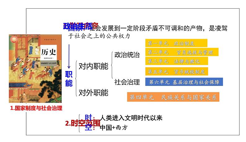 统编版选择性必修一第1课  中国古代政治制度的形成与发展课件（共26张PPT）第2页