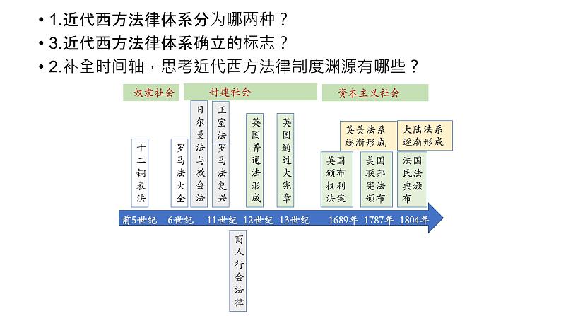 统编版选择性必修1第9课 近代西方的法律与教化课件(共22张PPT)第5页