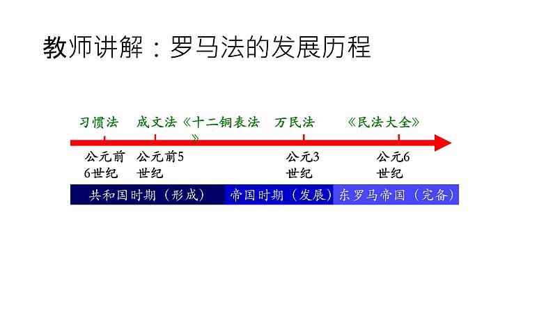 统编版选择性必修1第9课 近代西方的法律与教化课件(共22张PPT)第6页