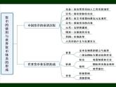 统编版选择性必修1第15课货币的使用与世界货币体系的形成 课件(共30张PPT)