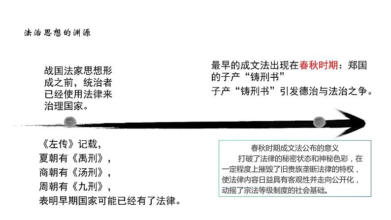 统编版选择性必修1第8课中国古代的法治与教化 课件（22张PPT）第5页