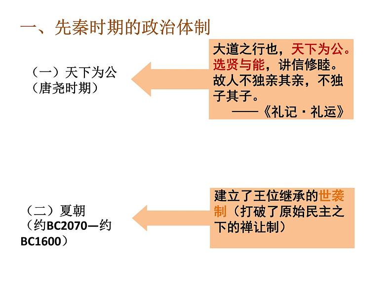 高中选择性必修一第1课 中国古代政治制度的形成与发展 课件（51张）第7页