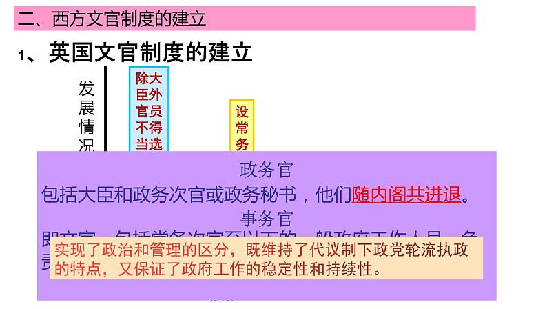 统编版高中历史选择性必修一国家制度与社会治理第6课西方的文官制度课件第8页