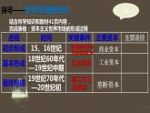 人教统编版选择性必修二 第八课世界市场与商业贸易课件PPT
