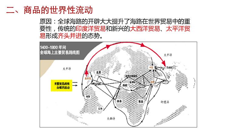 高中历史统编版（2019）中外历史纲要下册第7课 全球联系的初步建立与世界格局的演变 课件（23张PPT）第7页