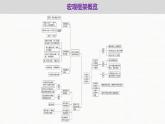 人教统编版必修中外历史纲要下第八单元 20世纪下半叶世界的新变化单元总结提升课件（18张PPT）