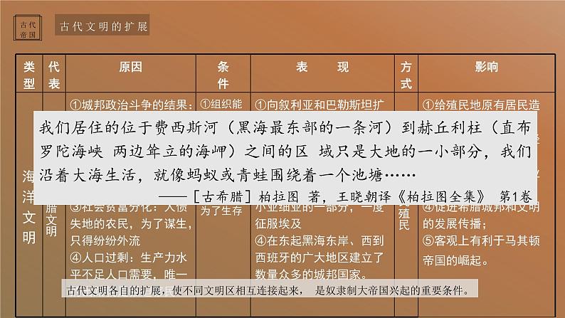 高中历史统编版（2019）必修中外历史纲要下册第2课古代世界的帝国与文明的交流（共15张ppt）第5页