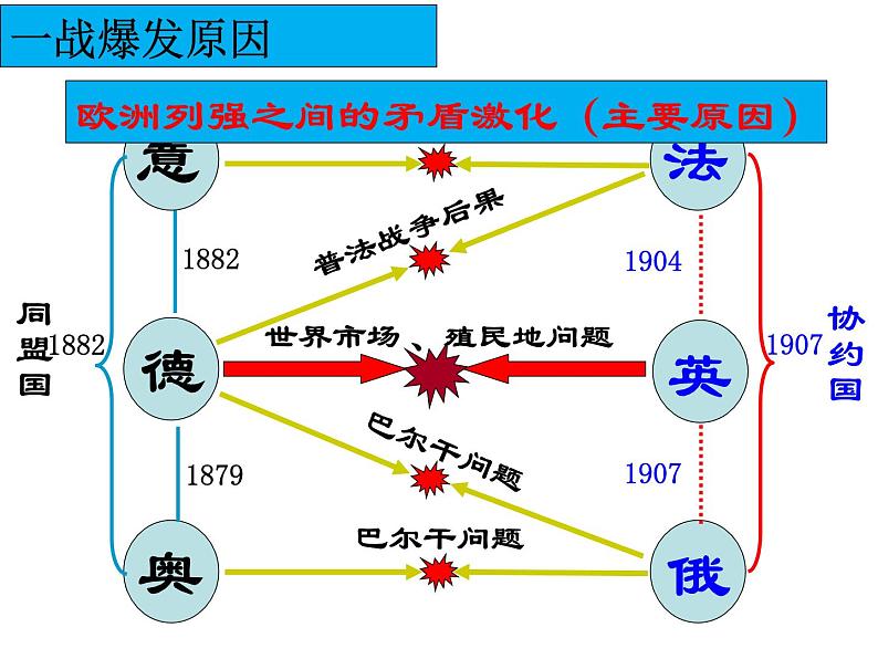 中外历史纲要下课件：第14课 第一次世界大战与战后国际秩序（46张ppt）第6页