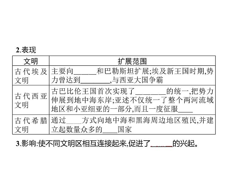 统编版（2019）高中历史必修中外历史纲要下第2课古代世界的帝国与文明的交流 课件（共33张ppt）04