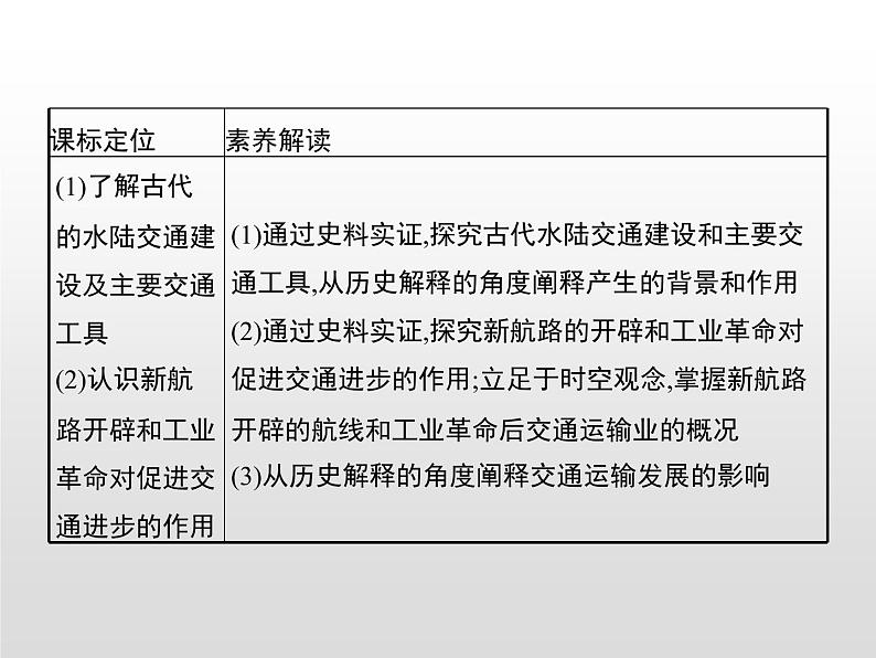 人教统编版选择性必修二 第五单元　第12课　水陆交通的变迁课件PPT第5页