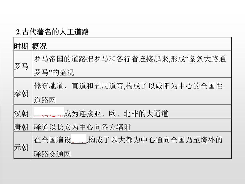 人教统编版选择性必修二 第五单元　第12课　水陆交通的变迁课件PPT第7页