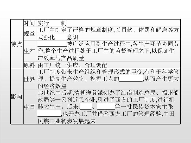 人教统编版选择性必修二 第二单元　第5课　工业革命与工厂制度课件PPT04