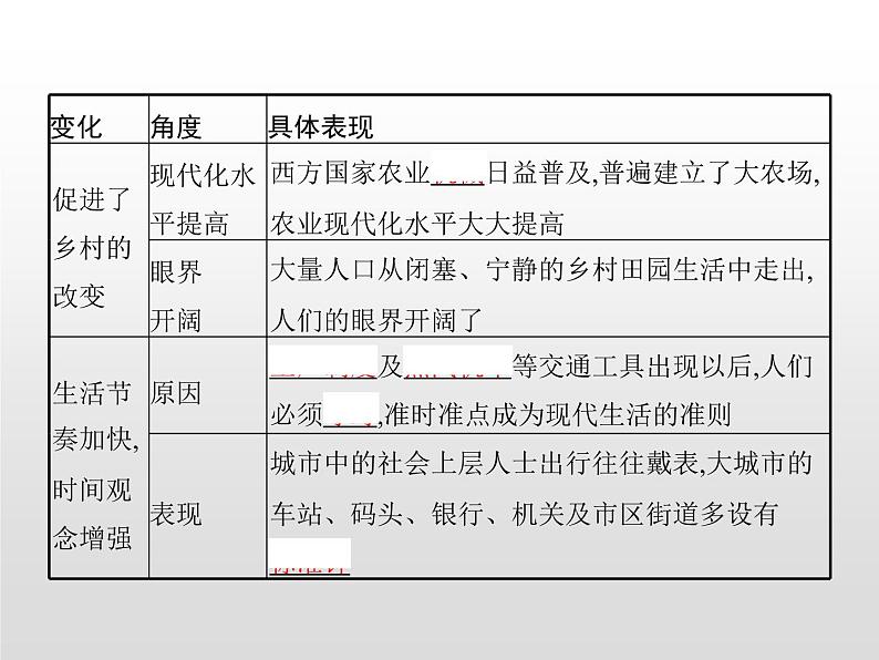 人教统编版选择性必修二 第二单元　第5课　工业革命与工厂制度课件PPT07