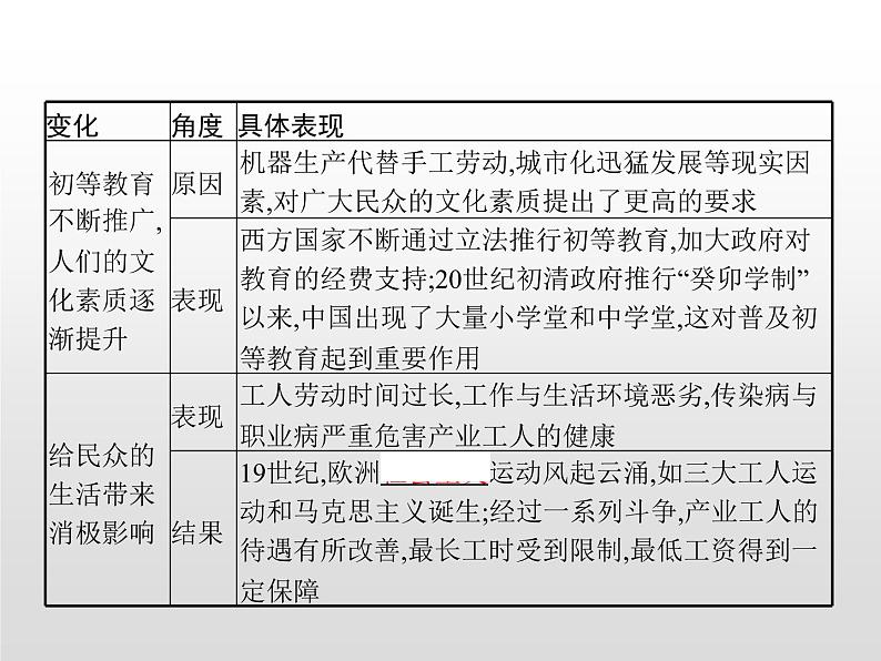 人教统编版选择性必修二 第二单元　第5课　工业革命与工厂制度课件PPT08