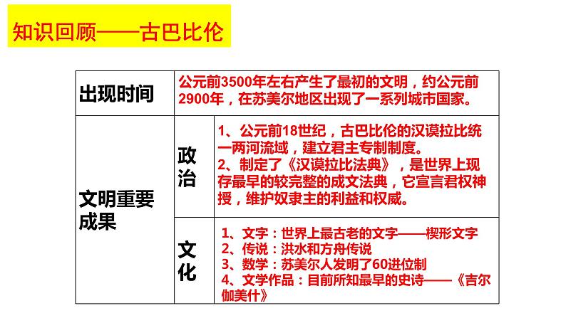 部编版选择性必修3：第3课 古代西亚、非洲文化【课件】（ 18张）02