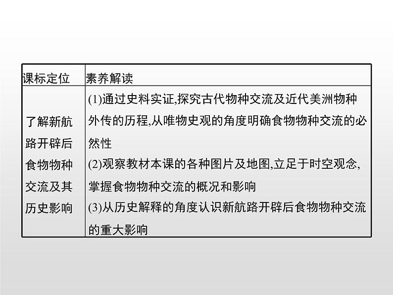 人教统编版选择性必修二 第一单元　第2课　新航路开辟后的食物物种交流课件PPT第2页