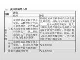 人教统编版选择性必修二 第一单元　第2课　新航路开辟后的食物物种交流课件PPT