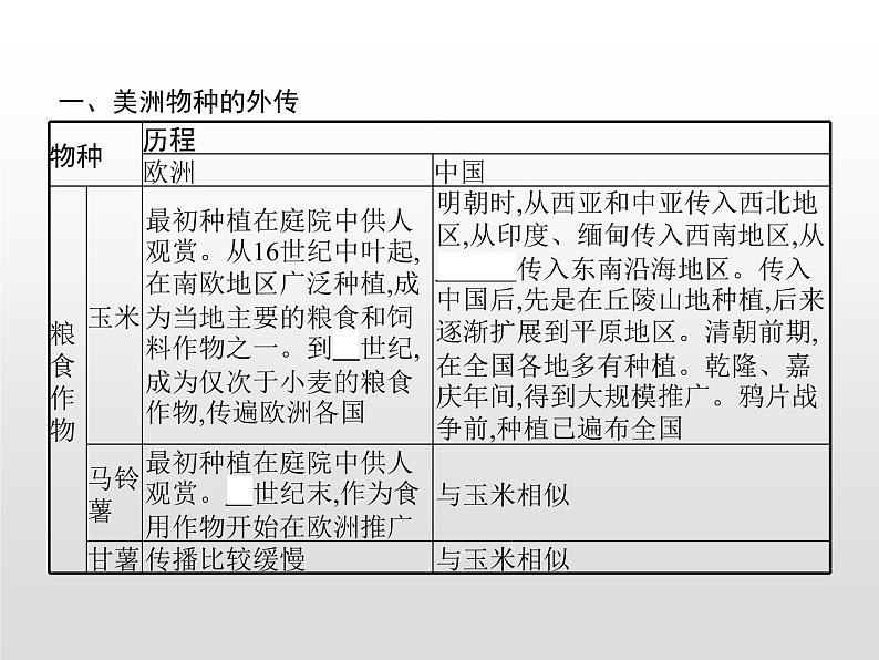 人教统编版选择性必修二 第一单元　第2课　新航路开辟后的食物物种交流课件PPT第3页