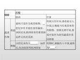 人教统编版选择性必修二 第一单元　第2课　新航路开辟后的食物物种交流课件PPT