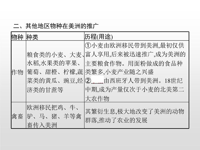 人教统编版选择性必修二 第一单元　第2课　新航路开辟后的食物物种交流课件PPT第6页