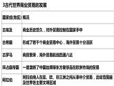 人教统编版高中历史选择性必修二第7课 古代的商业贸易 课件（17张PPT）