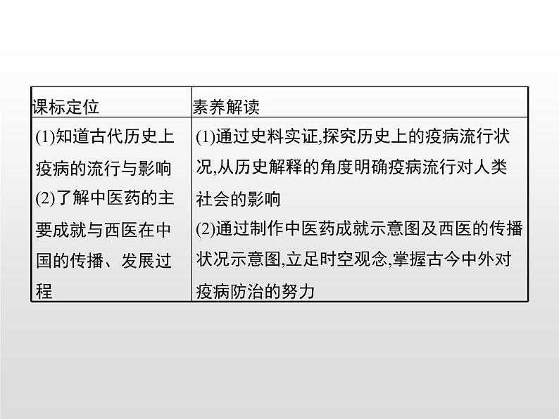 历史上的疫病与医学成就PPT课件免费下载06