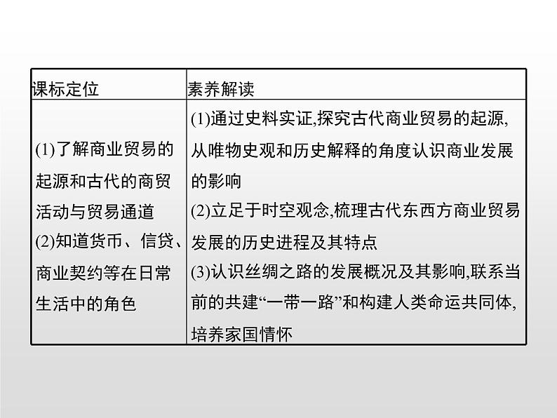 人教统编版选择性必修二 第三单元　第7课　古代的商业贸易课件PPT第6页