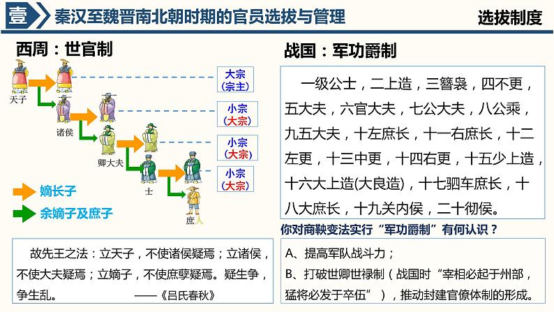 2021-2022学年统编版高中历史选择性必修一第5课 中国古代官员的选拔与管理 课件第5页