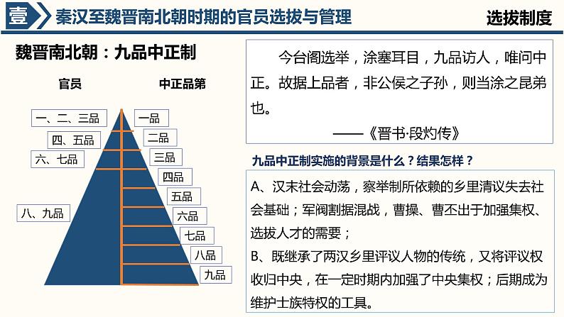 2021-2022学年统编版高中历史选择性必修一第5课 中国古代官员的选拔与管理 课件第8页