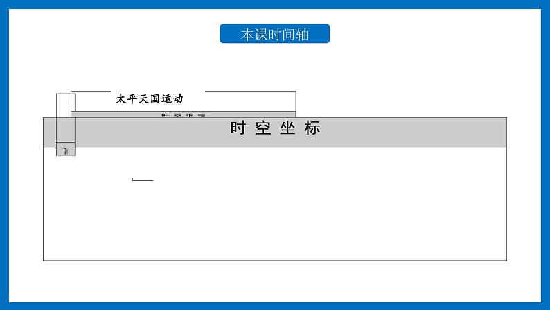 第17课 国家出路的探索与列强侵略的加剧 课件 --2021-2022学年统编版（2019）高中历史必修中外历史纲要上册第2页