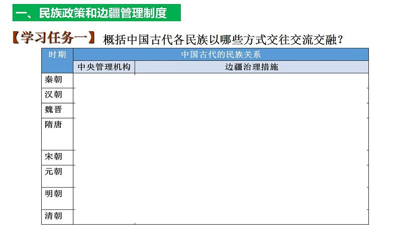 统编版高中历史选择性必修一第11课 中国古代的民族关系与对外交往 课件（27张PPT）第2页