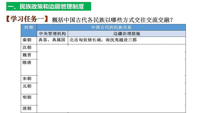 统编版高中历史选择性必修一第11课 中国古代的民族关系与对外交往 课件（27张PPT）第5页