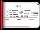 统编版选择性必修一第2课 西方国家古代和近代政治制度的演变课件（共23张PPT）（共23张PPT）
