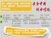 高中历史人教统编版选择性必修1第15课 货币的使用与世界货币体系的形成课件（共26张PPT）