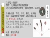 高中历史人教统编版选择性必修1第15课 货币的使用与世界货币体系的形成课件（共26张PPT）