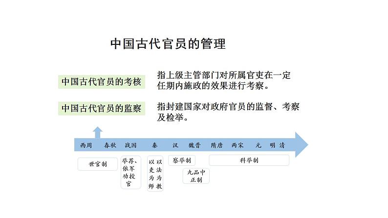 高中历史人教统编版选择性必修一第5课中国古代官员的选拔与管理（下）-课件（24张）03