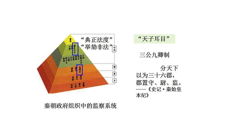 高中历史人教统编版选择性必修一第5课中国古代官员的选拔与管理（下）-课件（24张）07