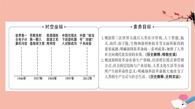 新教材高中历史第二单元生产工具与劳作方式第6课现代科技进步与人类社会发展课件新人教版选择性必修202