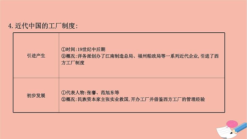 新教材高中历史第二单元生产工具与劳作方式第5课工业革命与工厂制度课件新人教版选择性必修207