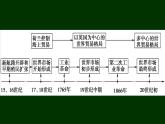 第8课 世界市场与商业贸易【课件】（36张PPT）--人教统编版高中历史选择性必修二经济与社会生活