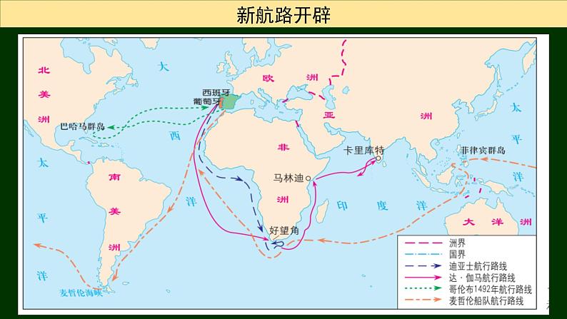 第8课 世界市场与商业贸易【课件】（36张PPT）--人教统编版高中历史选择性必修二经济与社会生活第6页