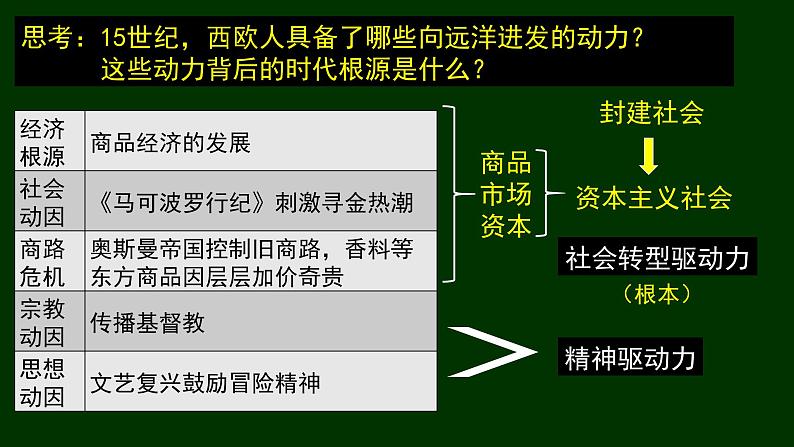 第8课 世界市场与商业贸易【课件】（36张PPT）--人教统编版高中历史选择性必修二经济与社会生活第8页